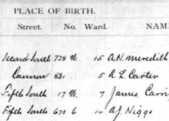 PLACE OF BIRTH. Street. NO. Ward. NAM